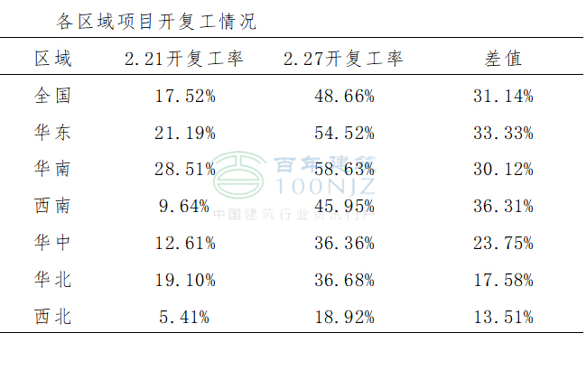 超万个样本：看施工企业及工程项